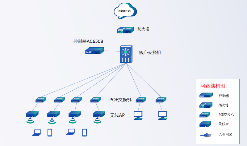 网络结构图