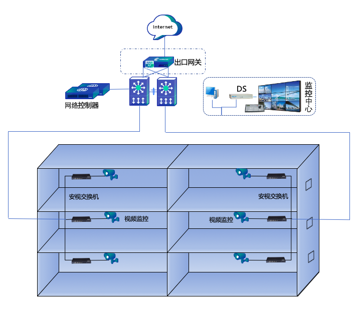 楼宇视频监控网络解决方案