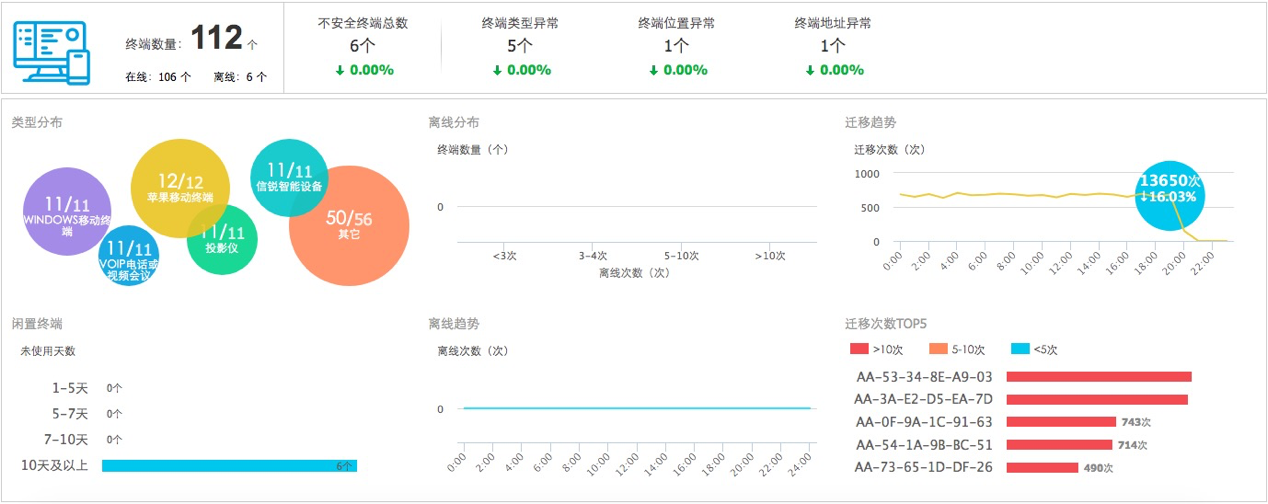 视频监控有线网络解决方案