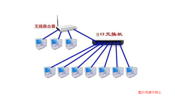 路由器和交换机