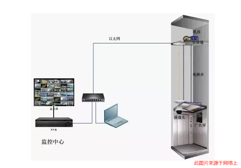 电梯无线网桥