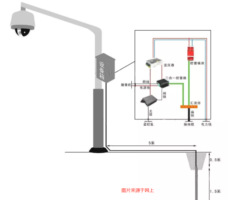 安防监控系统防雷图