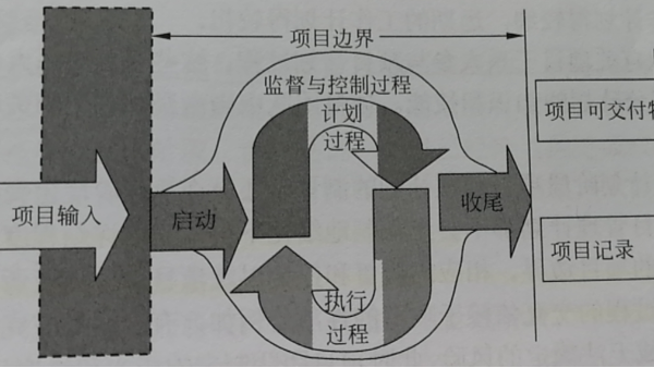 弱电工程