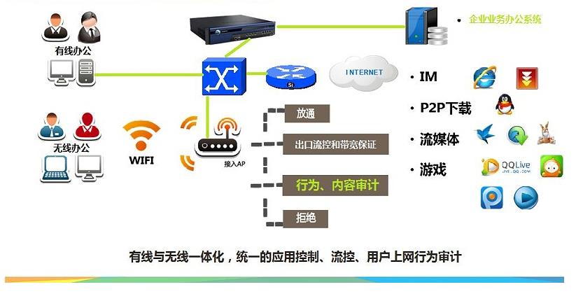 无线网络工程图