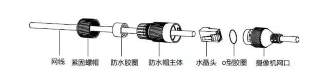 网口防水套安装示意图