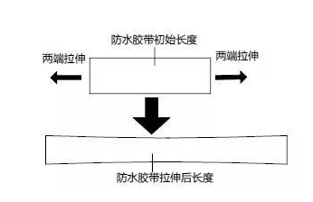 防水胶布使用示意图