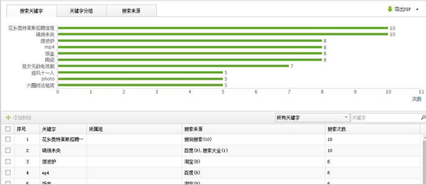 商超网络无线wifi工程