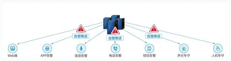 24小时全天安全巡检