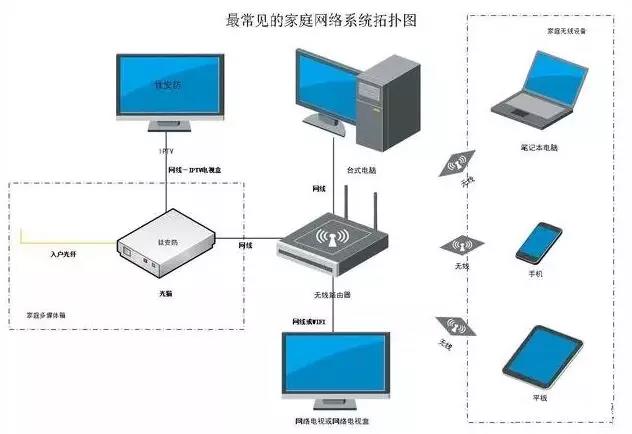 无线路由