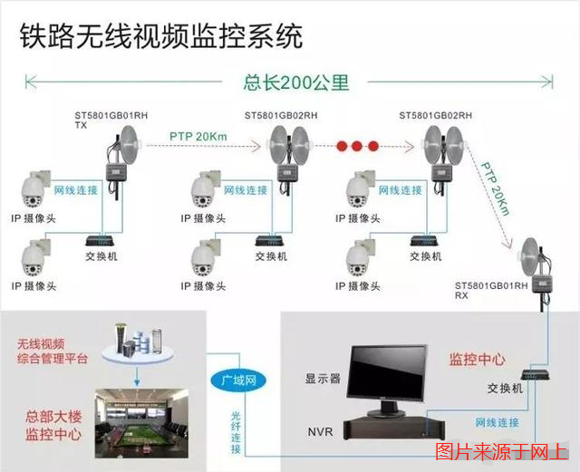 铁路无线监控系统