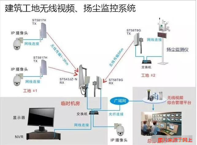 建筑工地无线视频监控系统