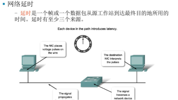 是什么原因造成以太网<i style='color:red'>交换机网络延迟</i>？