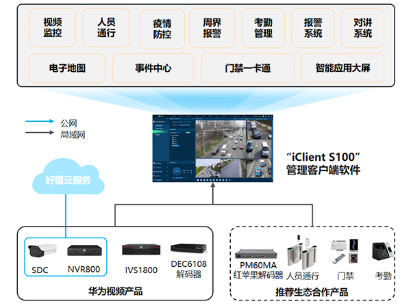 视频监控系统功能图