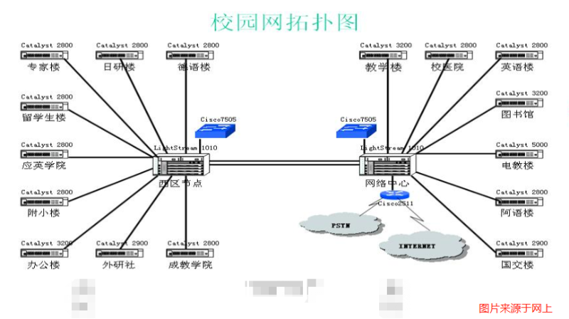 校园网络综合布线