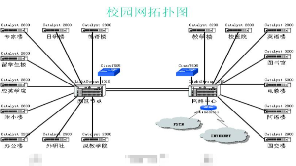 您知道校园网络综合布线如何设计吗？