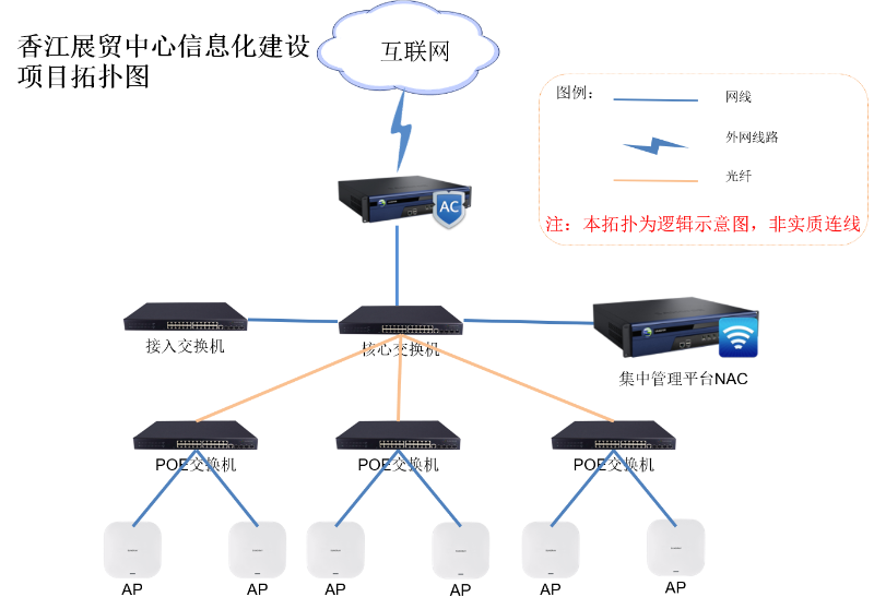 香江集团无线网络WiFi