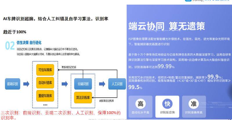 智慧停车系统