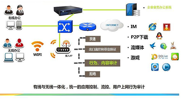 无线WiFi网络工程2