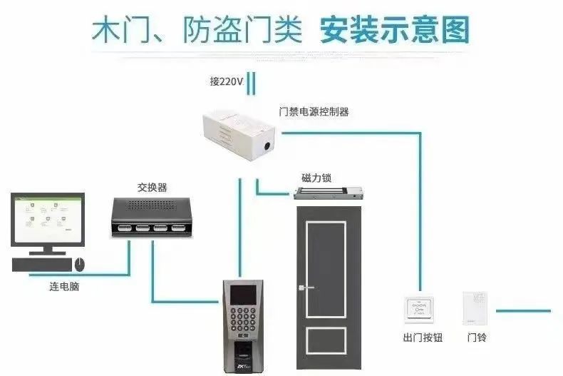 门禁系统图