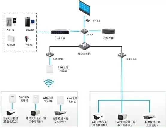 小区无线网络覆盖方案图