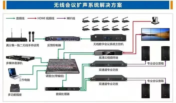 无线会议系统图