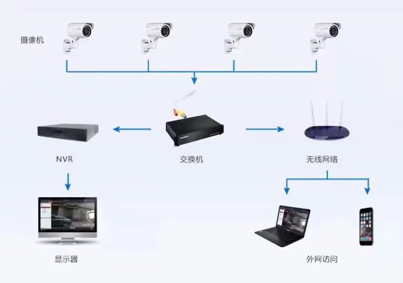 网络系统拓扑图