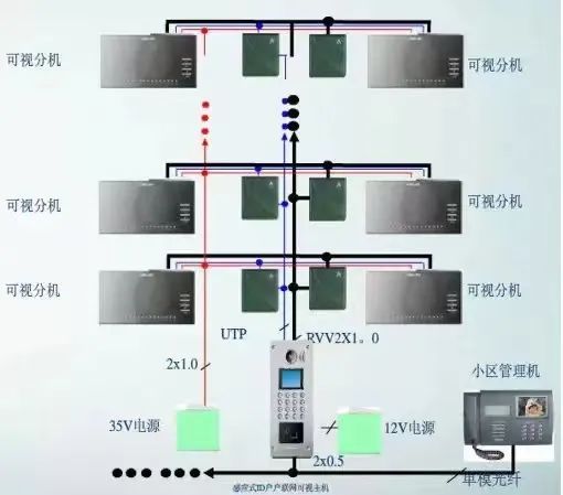 可视分机图