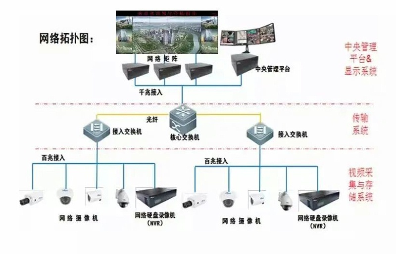 视频监控系统图