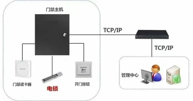 停车场门禁系统图