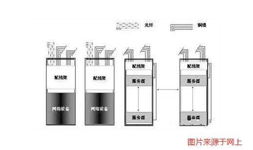 弱电机房方案