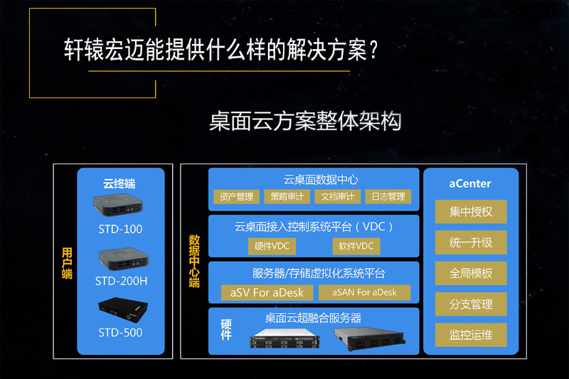 桌面云解决方案