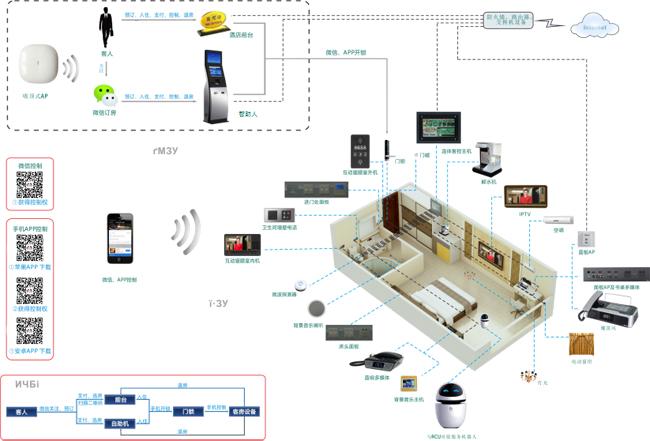 智慧酒店无线网络解决方案