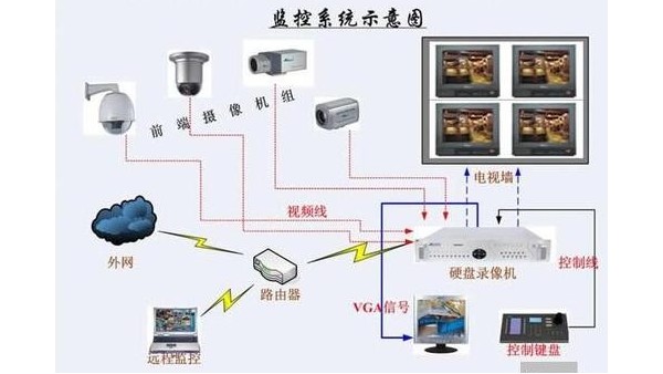 是什么原因导致网络监控图像有几路不显示？