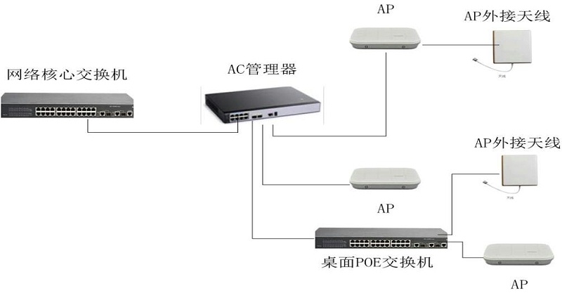 弱电工程图