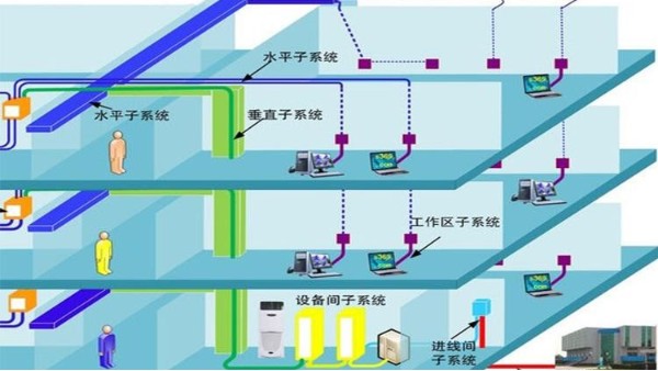 综合布线之水平子系统布线注意事项