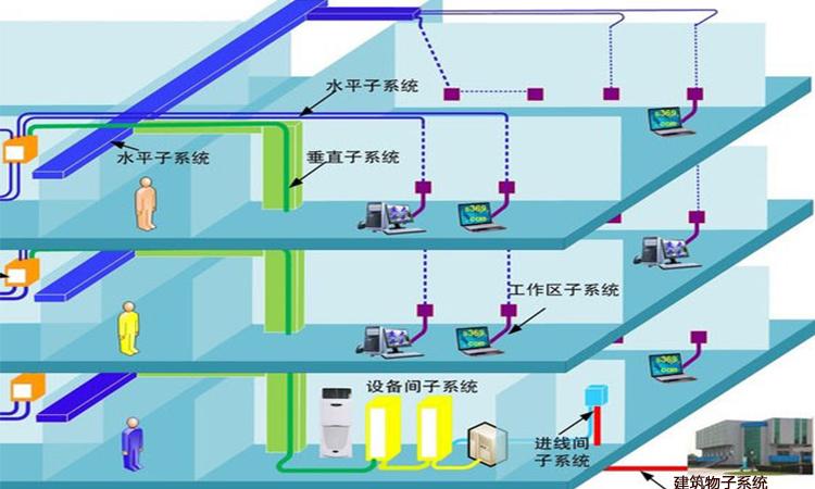 水平布线子系统