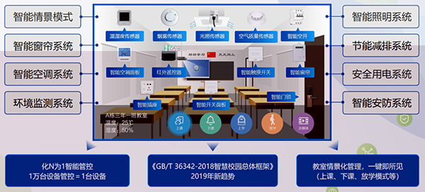 物联网工程方案