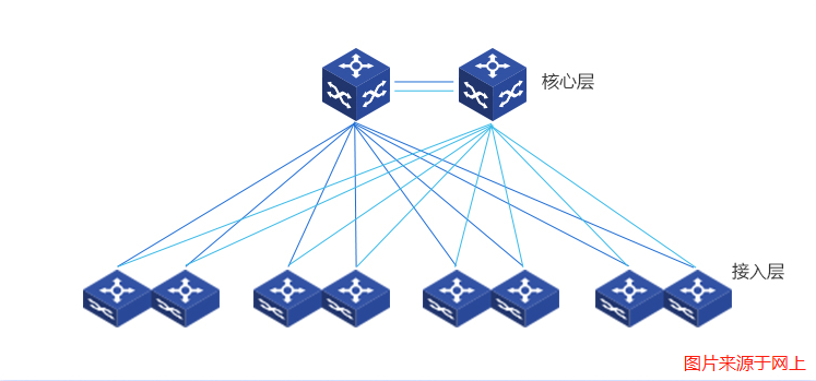核心交换机