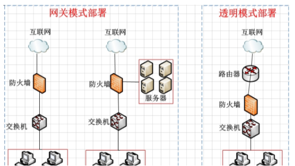 防火墙与交换机有哪些区别？